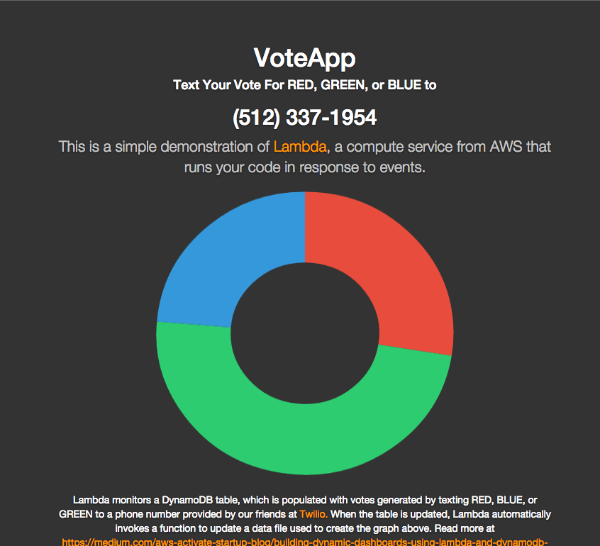 Vote App